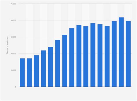 number of employees nike